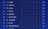 jrkan直播-篮球比赛中，教练临场指挥的作用如何体现？（篮球比赛教练该做什么）